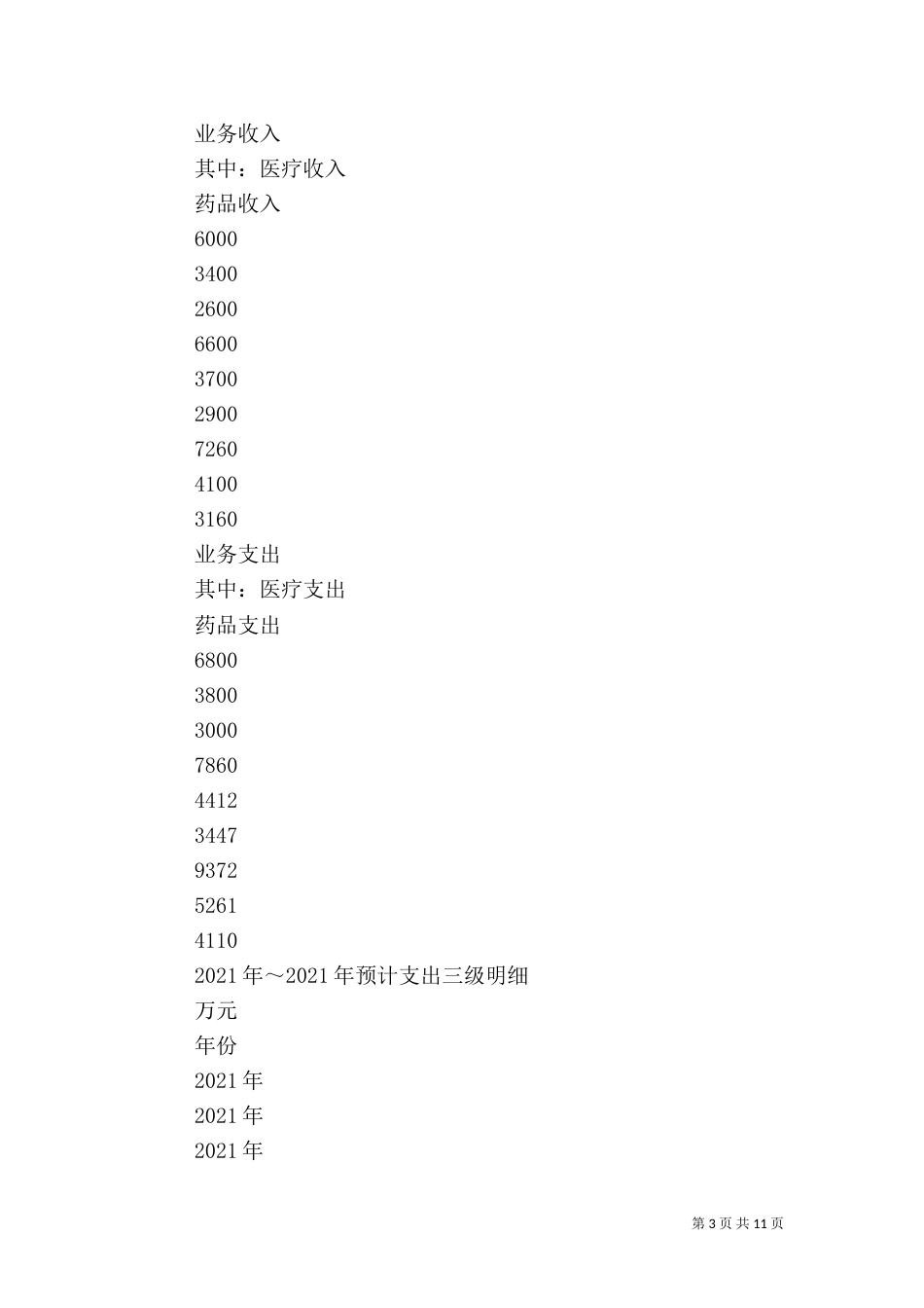 医院三年发展规划[2021-2021]（一）_第3页