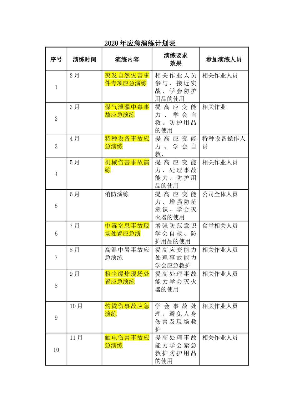 【演练计划】2020年应急预案演练计划表_第1页