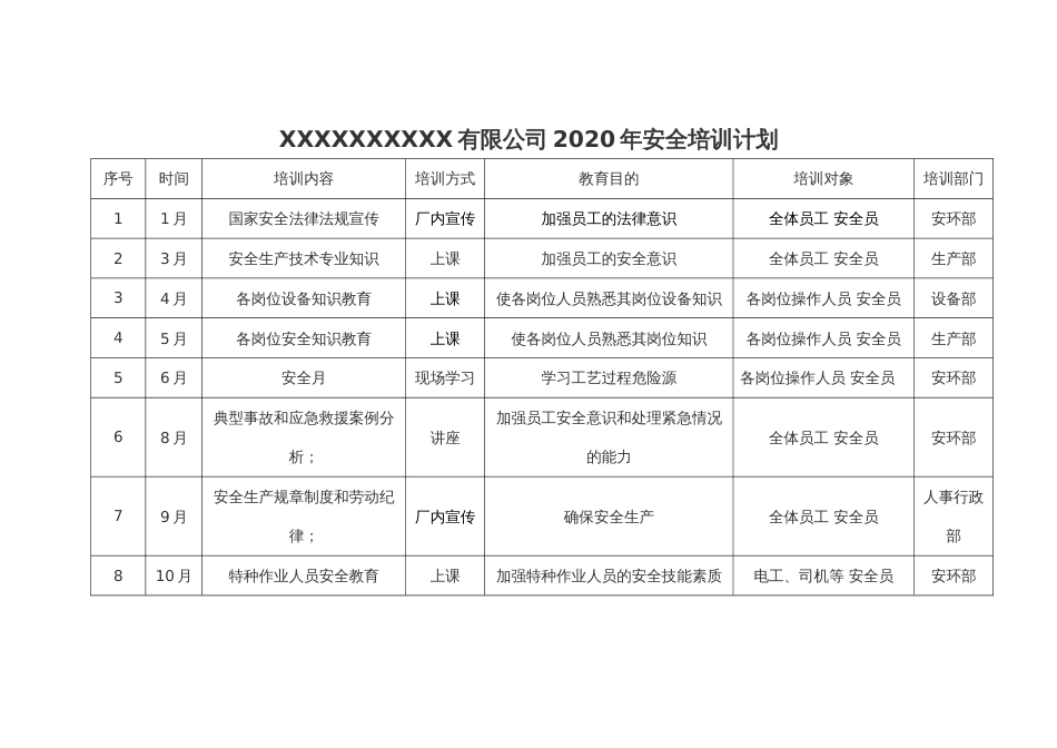 【演练计划】2020年应急预案演练计划表_第3页