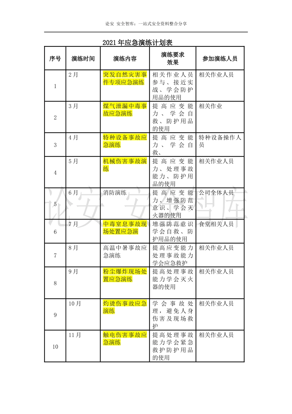 【演练计划】2022年应急预案演练计划表_第1页