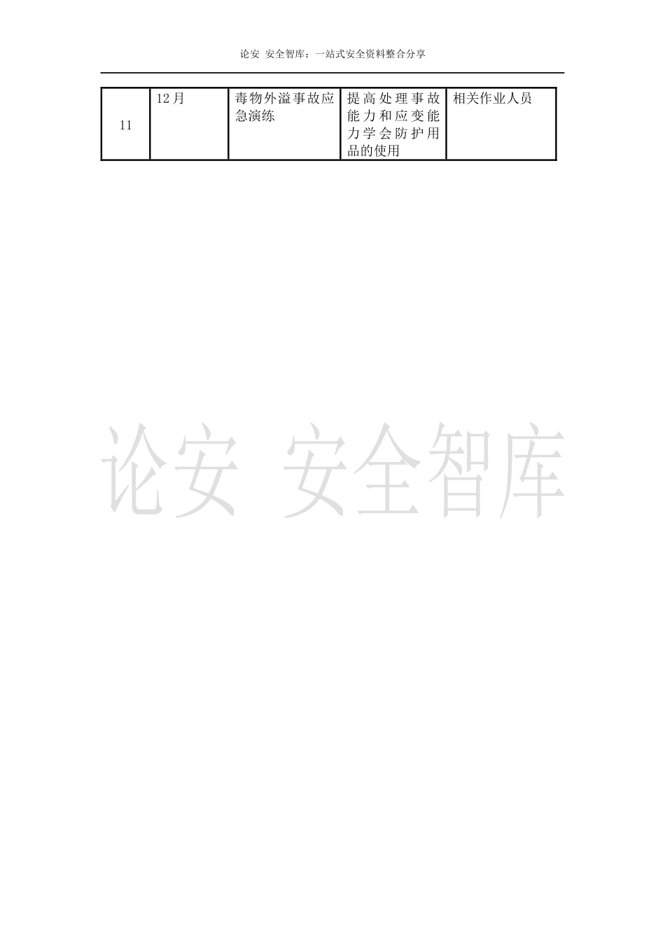 【演练计划】2022年应急预案演练计划表_第2页
