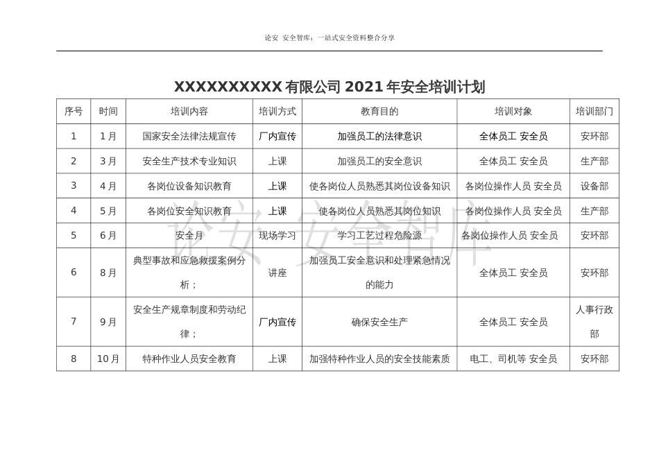 【演练计划】2022年应急预案演练计划表_第3页