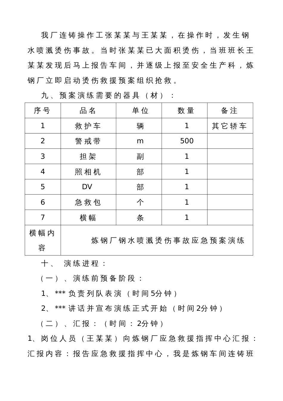 【演练方案】钢水喷溅烫伤事故应急演练方案（6页）_第3页