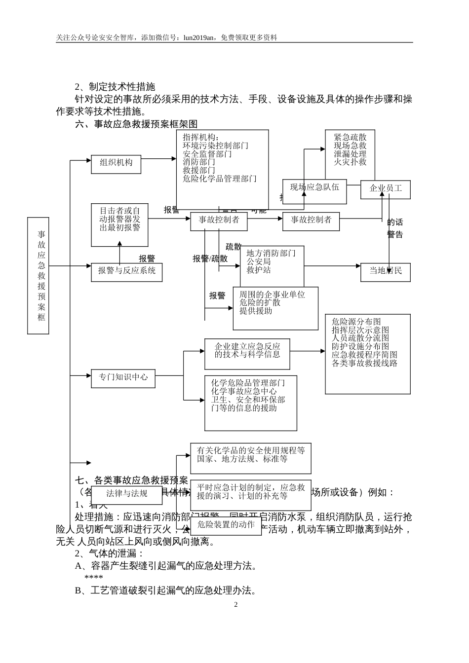 【演练方案】特种设备事故应急救援预案和演练方案（4页）_第2页