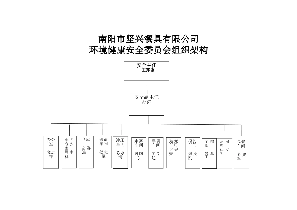 环境健康安全委员会组织架构_第1页