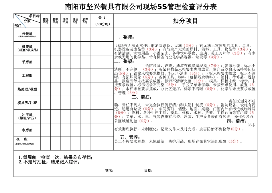 5S检查评分表_第1页