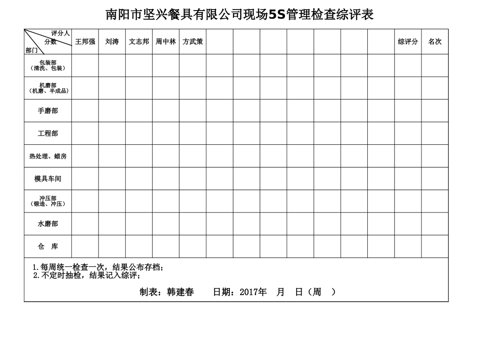 5S检查评分汇总表_第1页