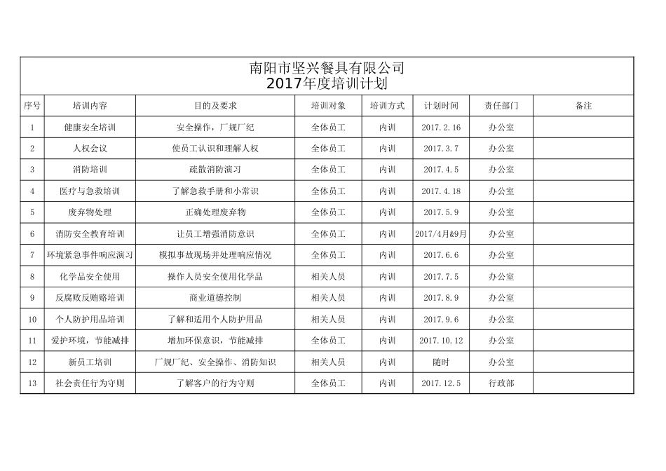 2017社会责任培训计划_第1页