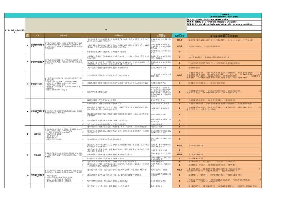 MS17_HZ2_CFIC M1 自评与行动计划表-blank_第1页