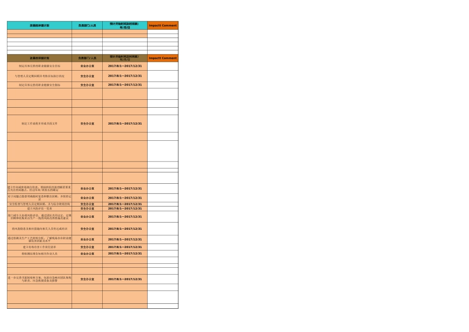 MS17_HZ2_CFIC M1 自评与行动计划表-blank_第3页