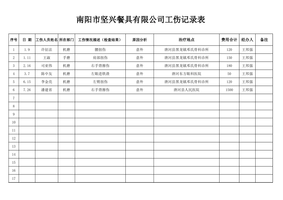 工伤记录表 - 2017年_第1页