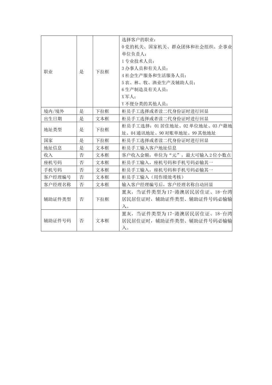 村镇银行客户信息管理业务用户手册_第3页