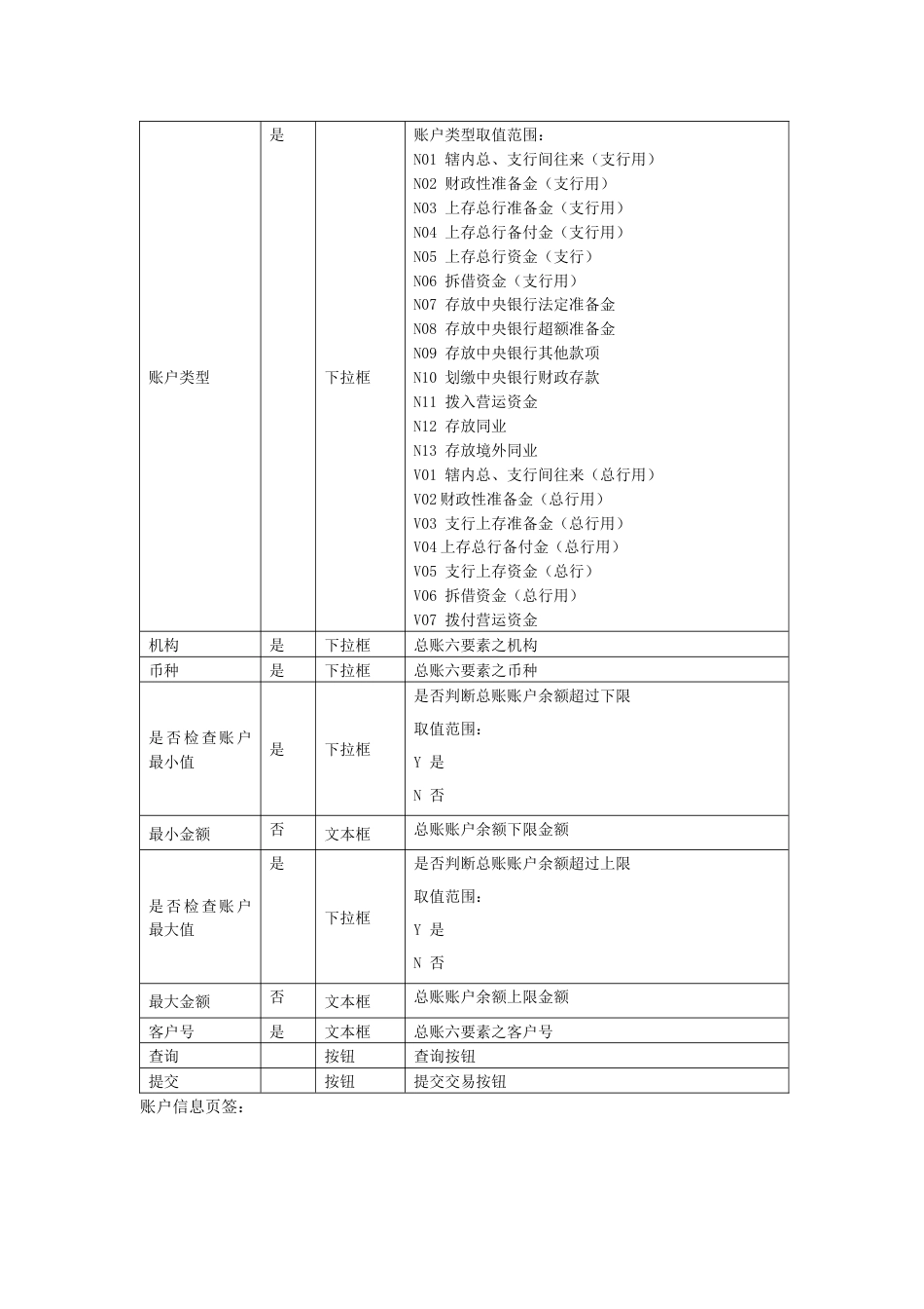 村镇银行总账业务系统用户手册_第3页