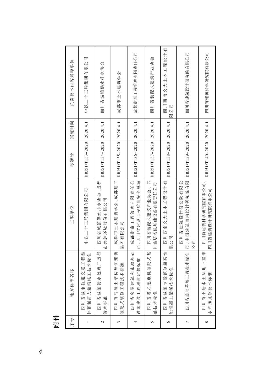 DBJ51∕T 134-2020 四川省城镇污水处理厂运行管理标准_第3页