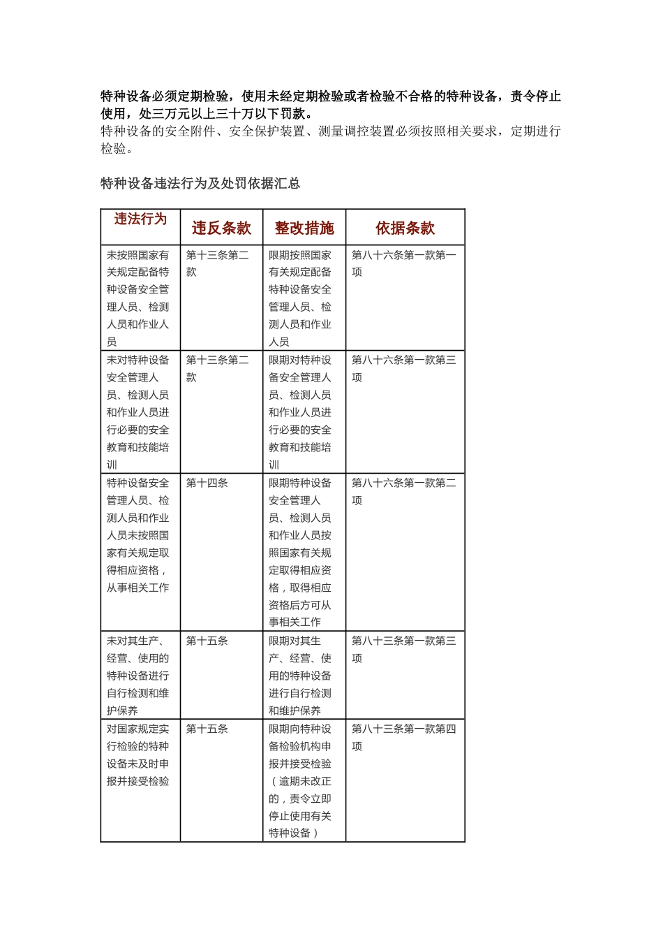 特种设备检验周期一览表_第2页