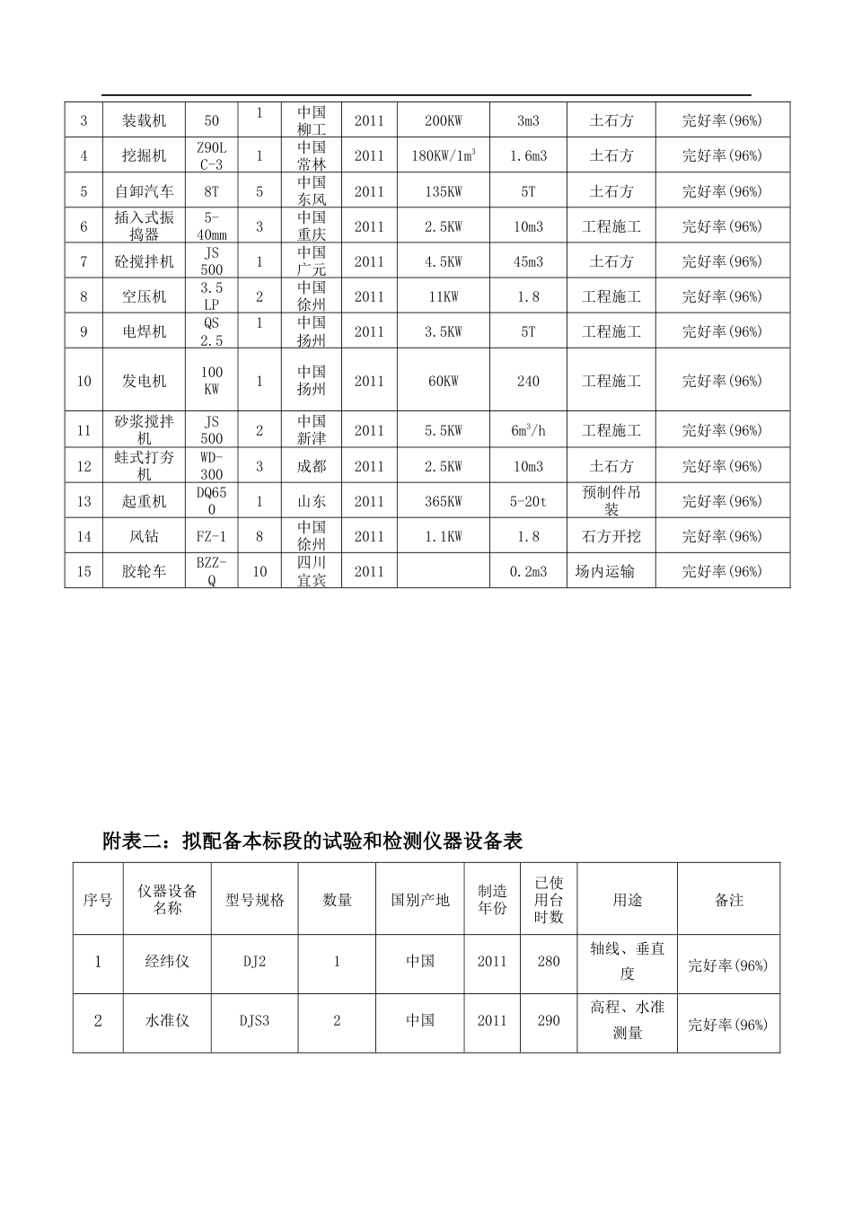 、资源配备计划[16页]_第3页