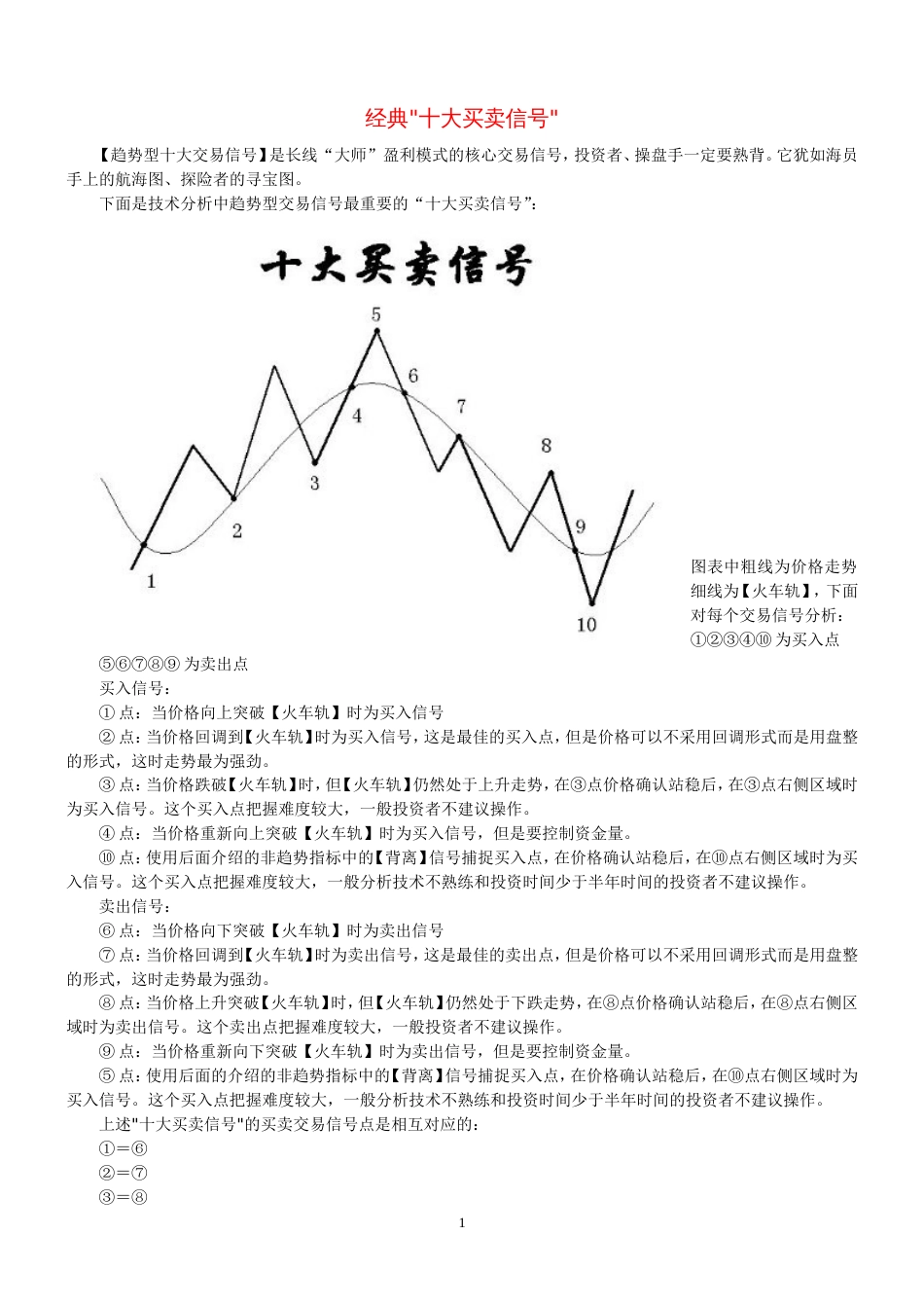 [炒股][股票] 经典十大买卖信号_第1页