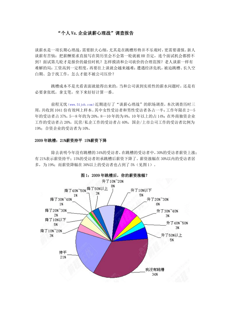 “个人Vs.企业谈薪心理战”调查报告(已审核)_第1页