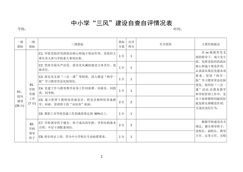 “三风”建设自查自评情况表[12页]_第1页