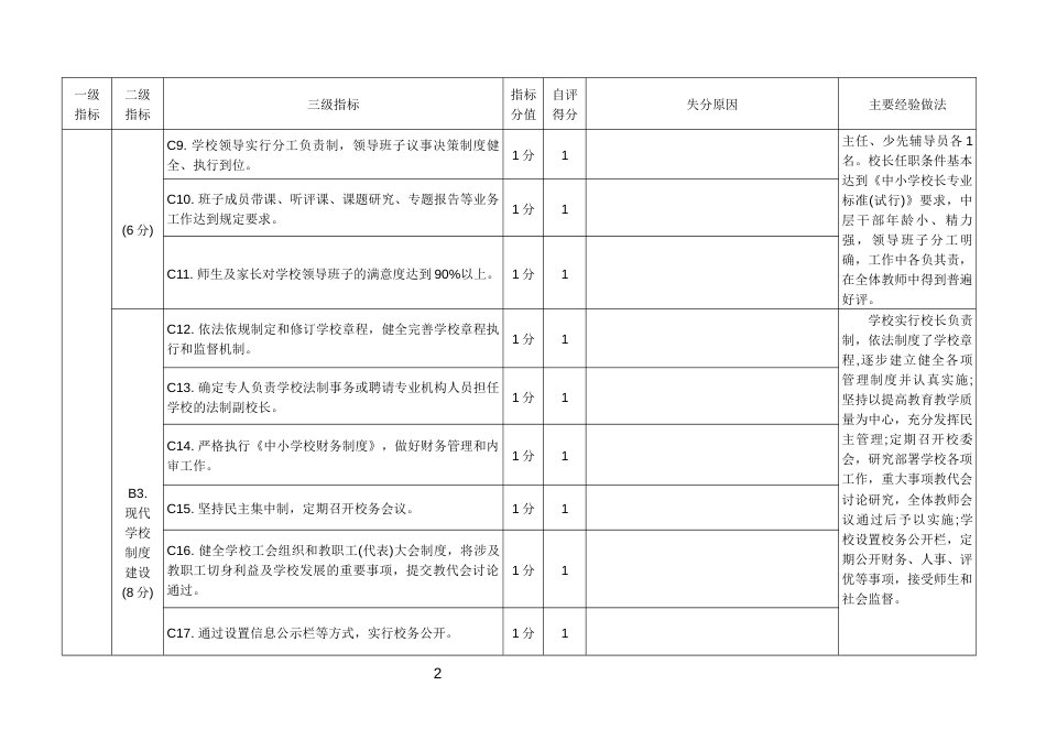 “三风”建设自查自评情况表[12页]_第2页