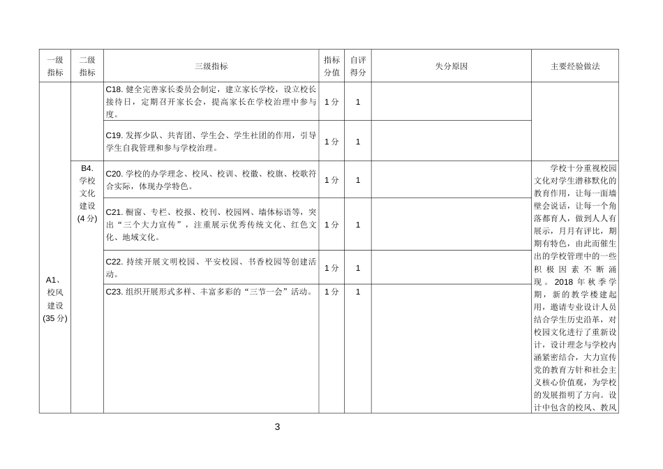 “三风”建设自查自评情况表[12页]_第3页