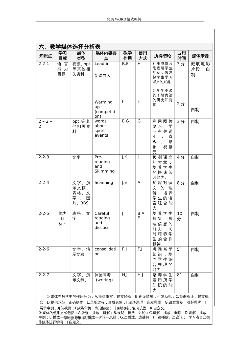 《TheOlympicGames》教学设计[13页]_第3页