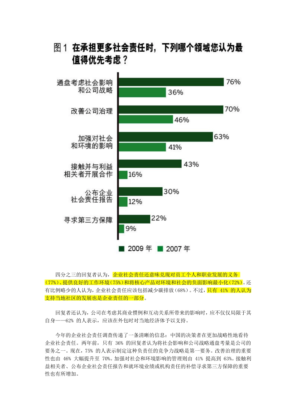 《财富》2009中国企业责任调查[9页]_第2页