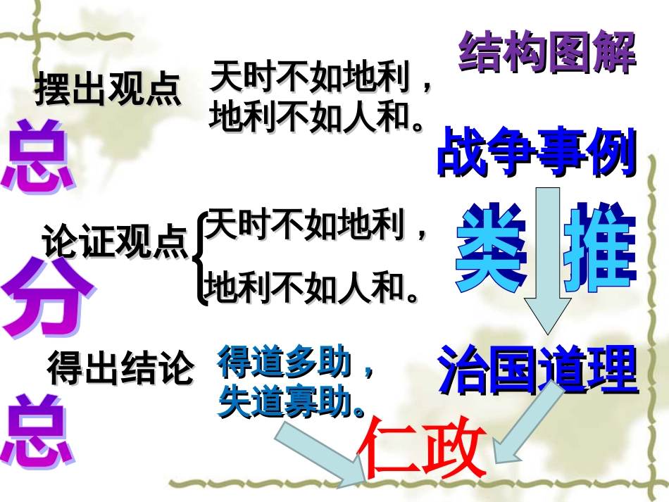 《得道多助失道寡助》内容分析_第3页