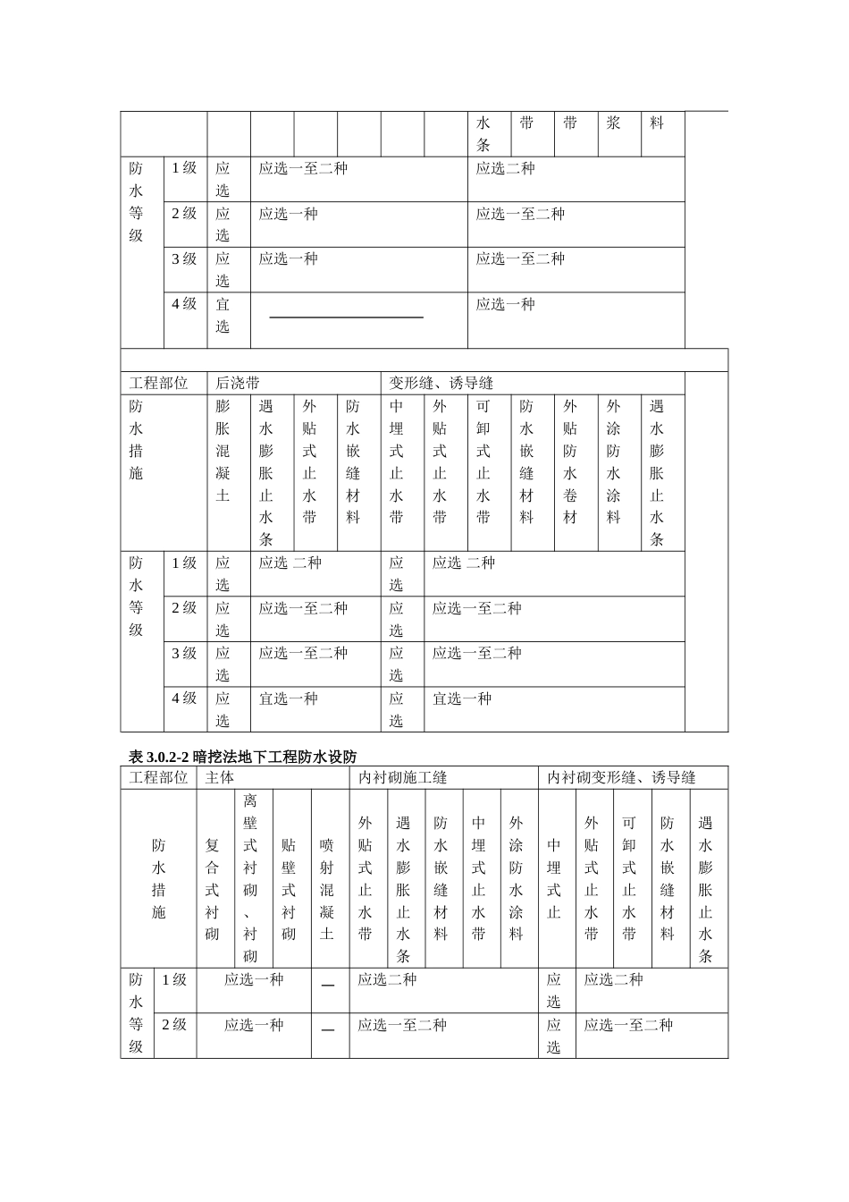《地下防水工程质量验收规范》GB502082002_第2页