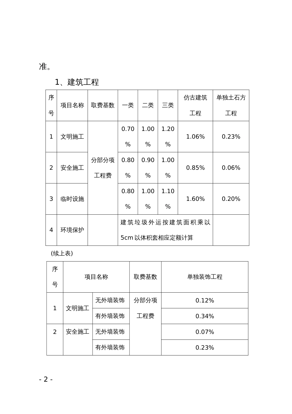 《福建省建筑安装工程费用定额》2003版安全文明施工_第2页