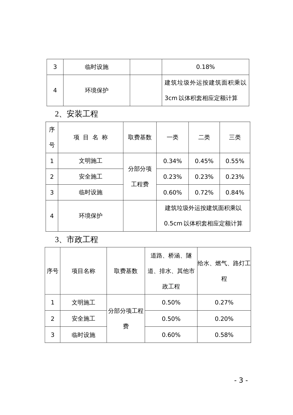 《福建省建筑安装工程费用定额》2003版安全文明施工_第3页