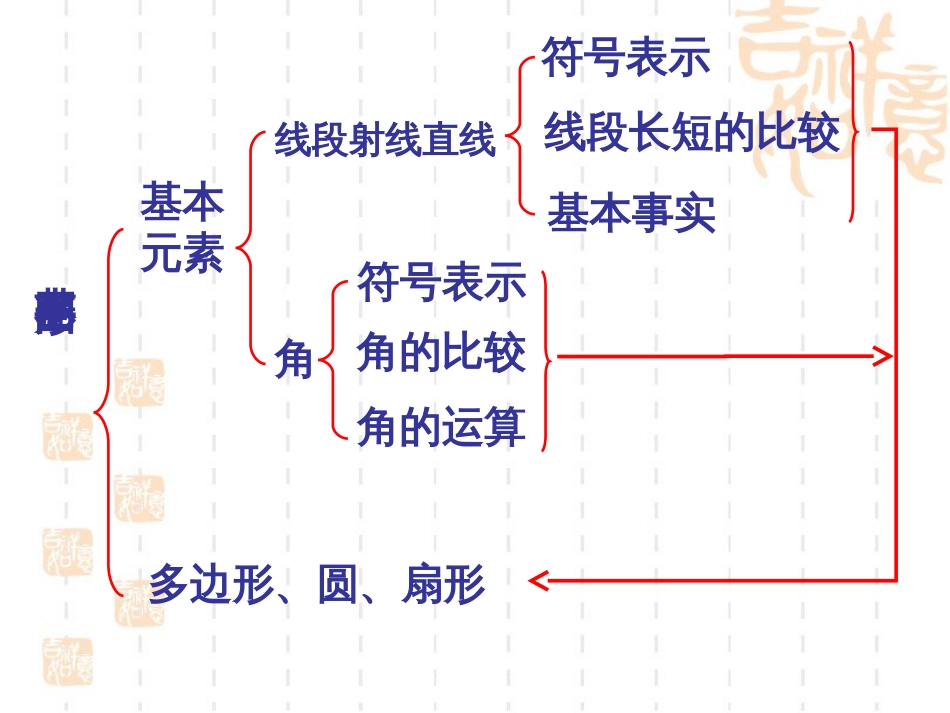 《基本平面图形》复习课件[45页]_第2页