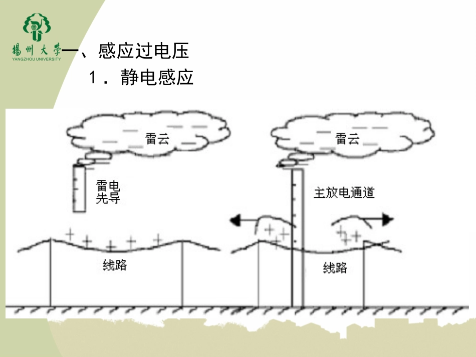 《建筑电气》之建筑防雷及接地系统[113页]_第3页