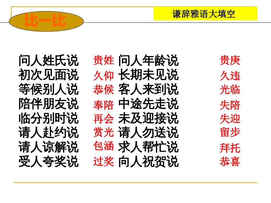 《交际中的语言运用》[41页]_第3页