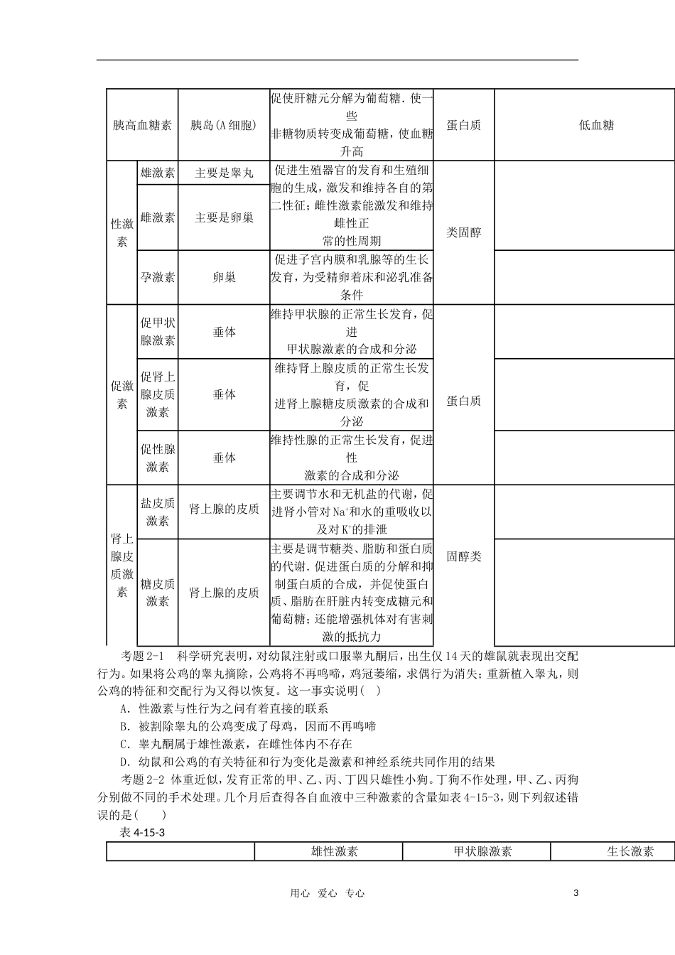 《考点过关和高考预测》高考生物总复习 第十五讲 人和高等动物生命活动的调节[28页]_第3页