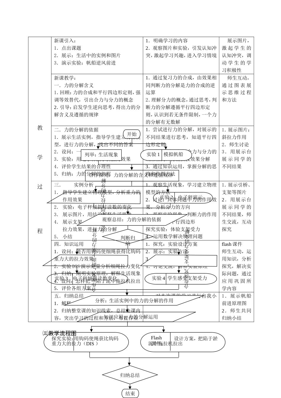 《力的分解》教学设计[9页]_第3页