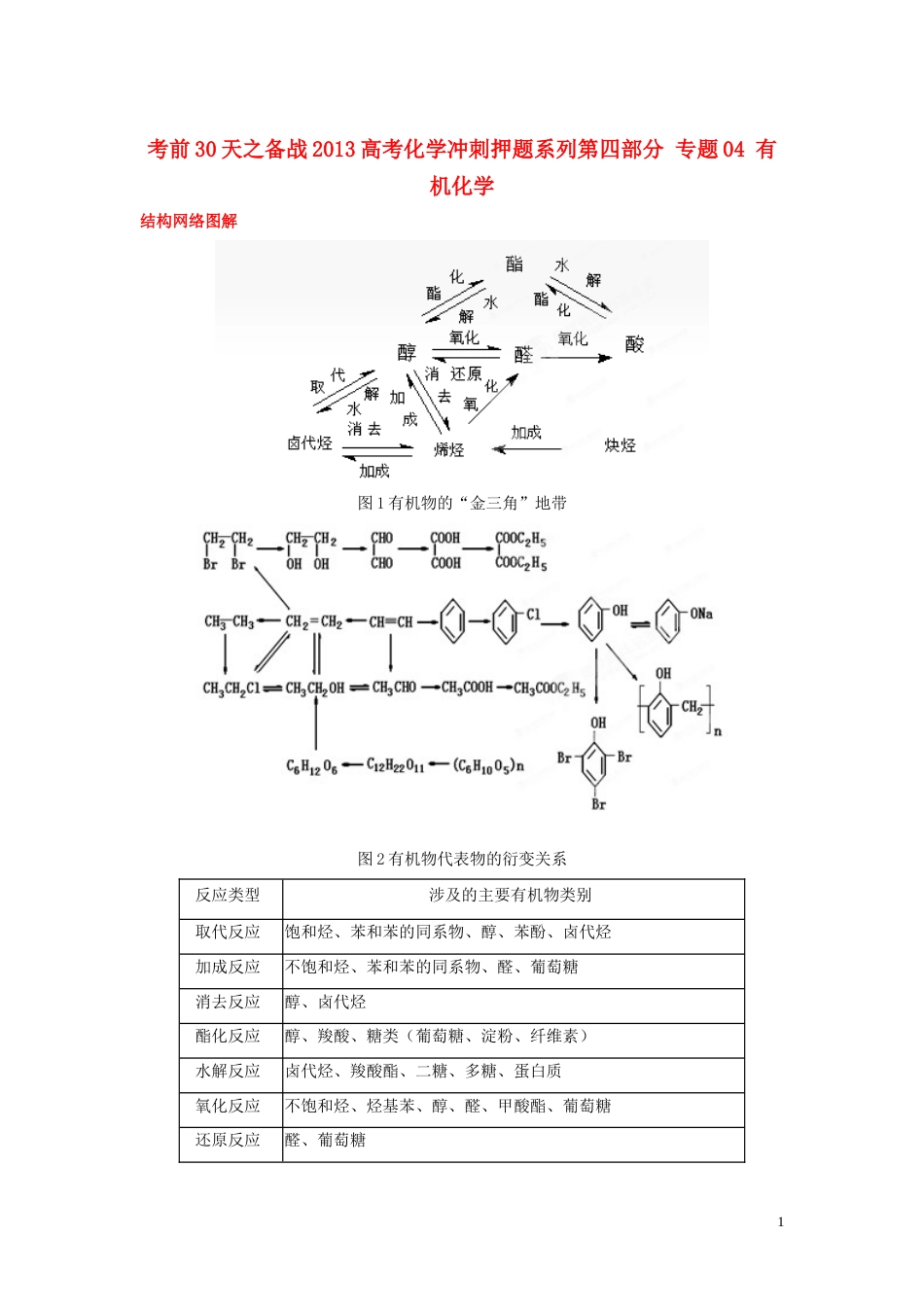 【备战】高考化学 考前30天冲刺押题系列 第四部分 专题04 有机化学_第1页