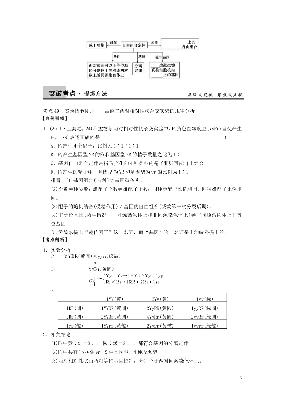 【步步高】高考生物大一轮复习 第16课时 孟德尔的豌豆杂交实验二_第3页