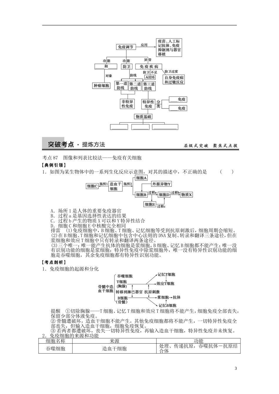 【步步高】高考生物大一轮复习 第八单元 第29课时 免疫调节_第3页