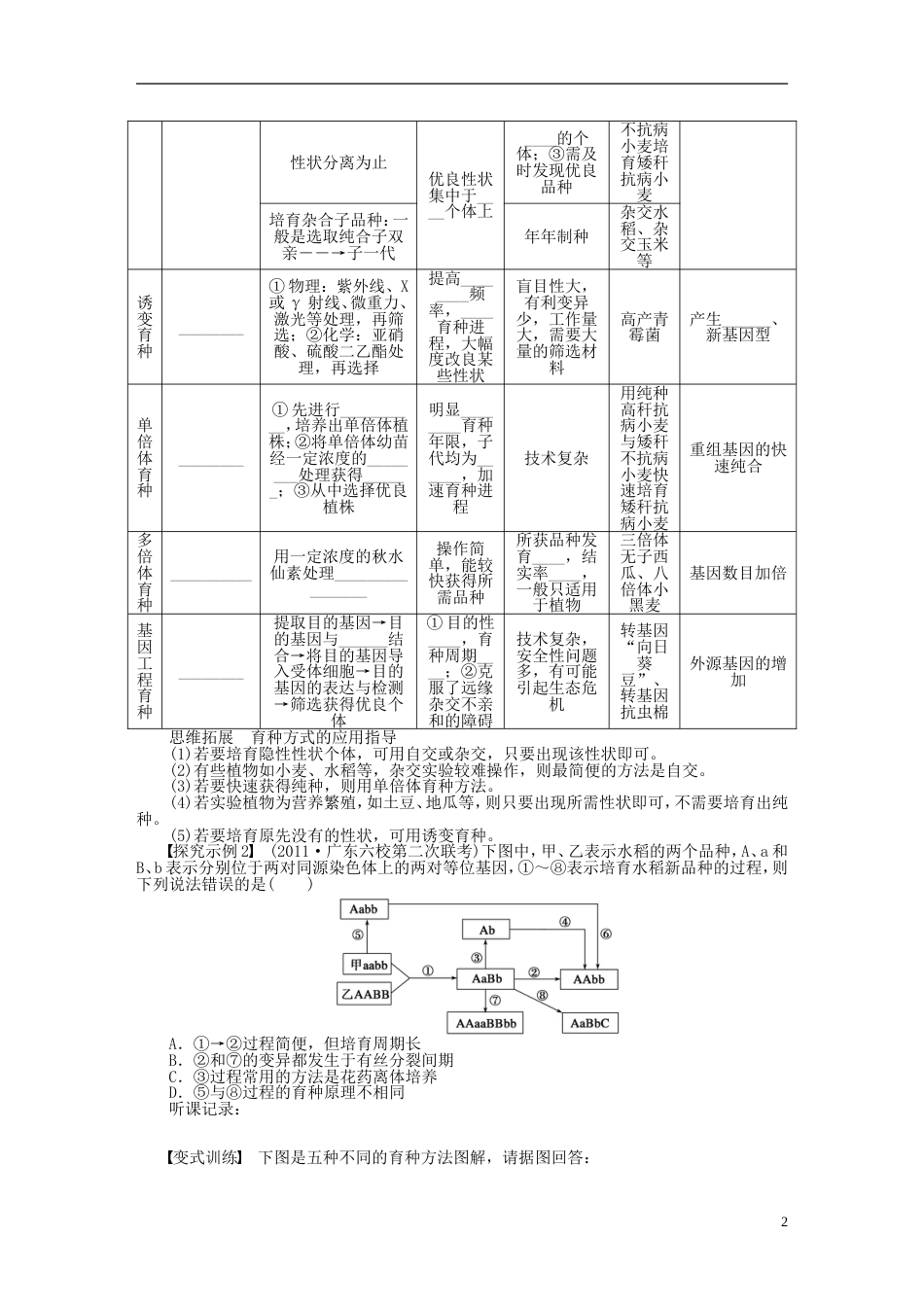 【步步高】高考生物大一轮复习 专题学案32 变异_第2页