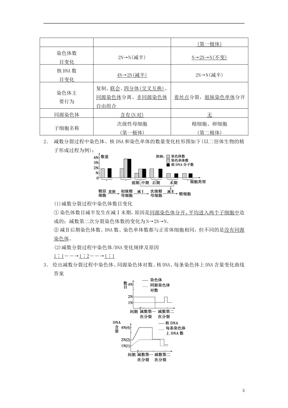 【步步高】届高考生物一轮集训 真题与练出高分 4.14减数分裂和受精作用 新人教版_第3页