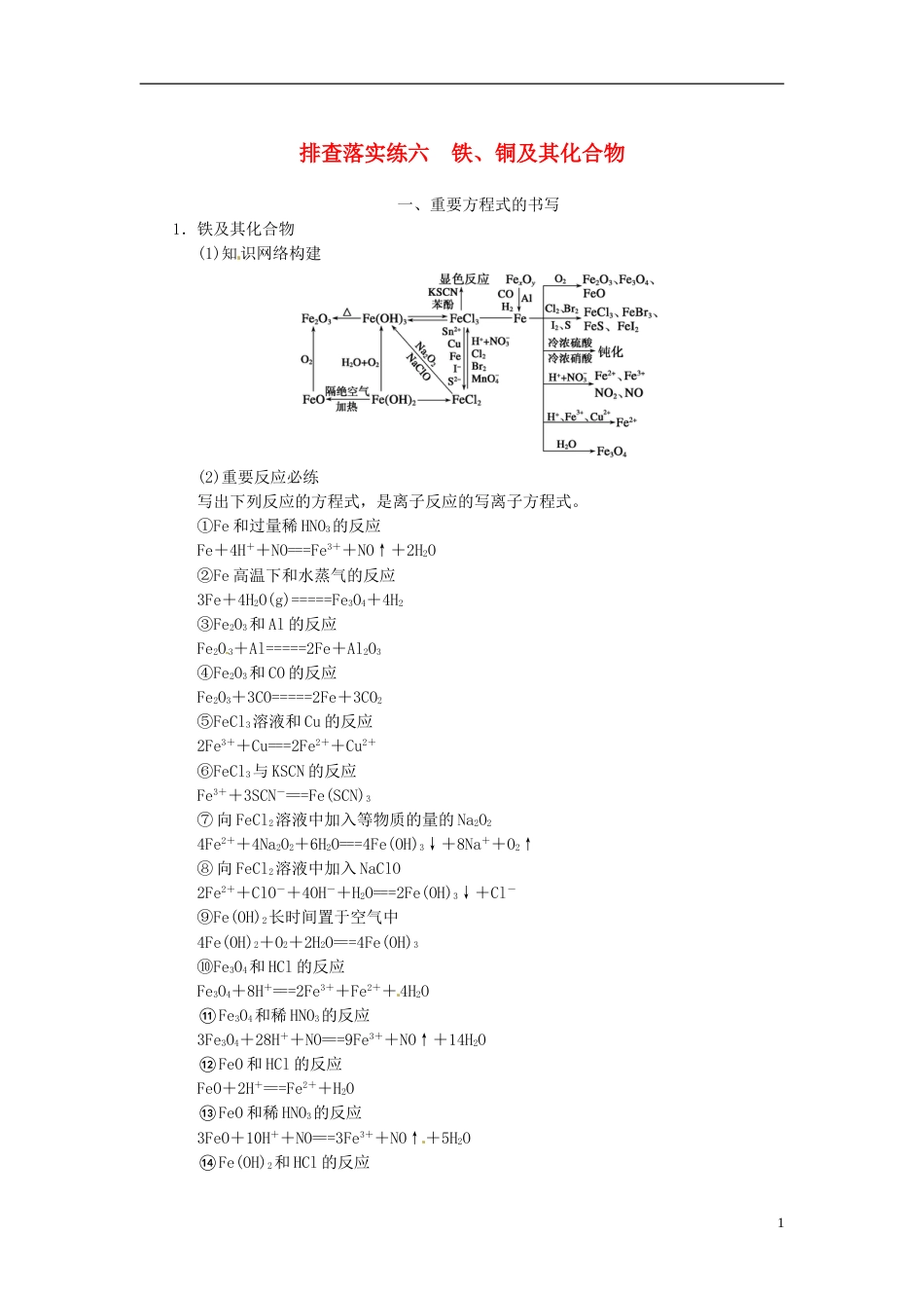 【步步高】届高三化学一轮总复习 第三章 排查落实练六 铁、铜及其化合物 新人教版_第1页