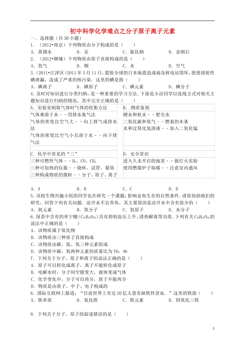 【冲刺中考】中考化学难点突破专题13 分子原子离子元素_第1页