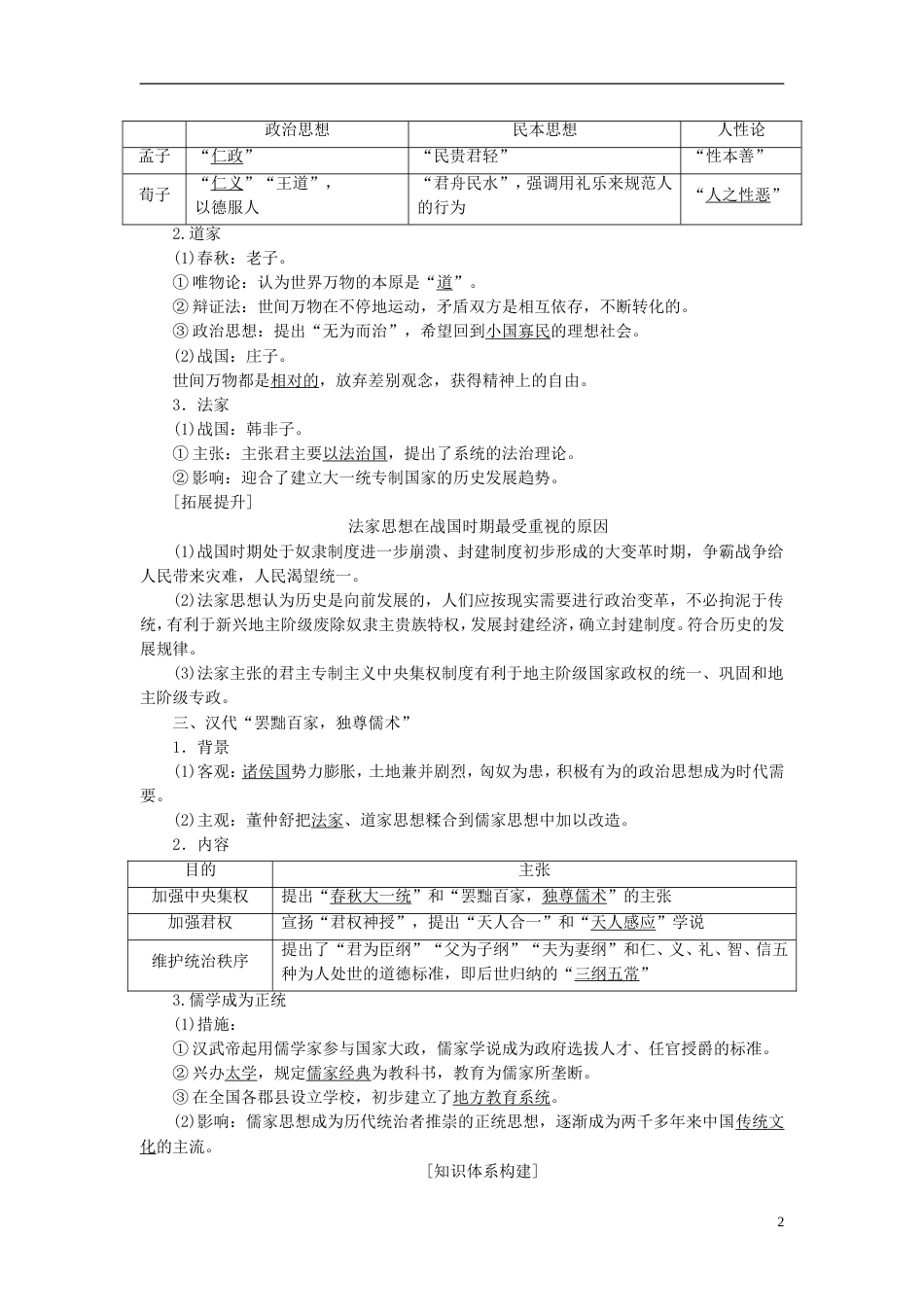 【创新方案】届高考历史一轮复习 第27讲“百家争鸣”和儒家思想的形成及“罢黜百家,独尊儒术”学案 新人教版_第2页