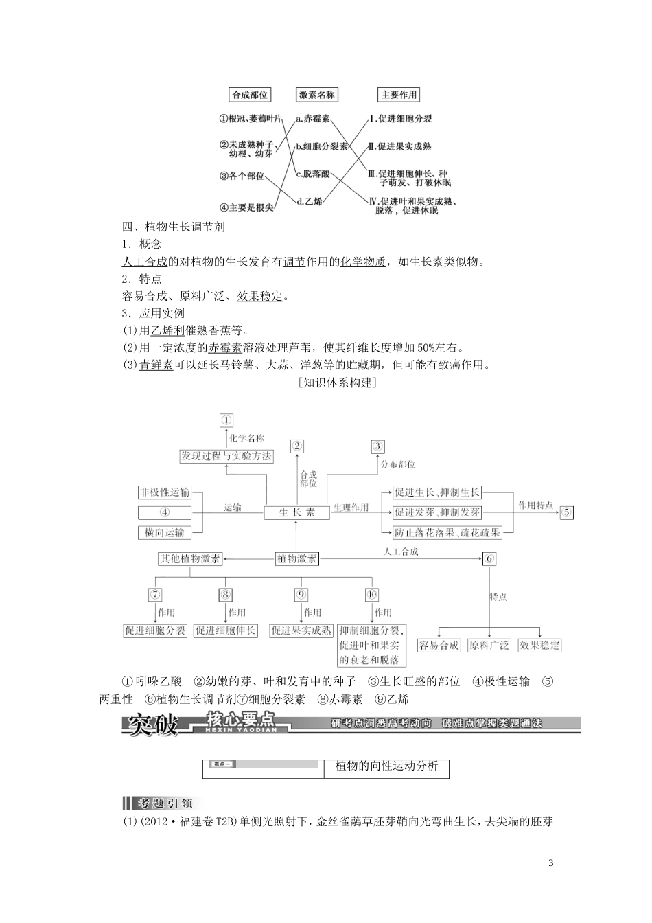 【创新方案】年高考生物一轮复习 第十六章 植物的激素调节训练 新人教版_第3页