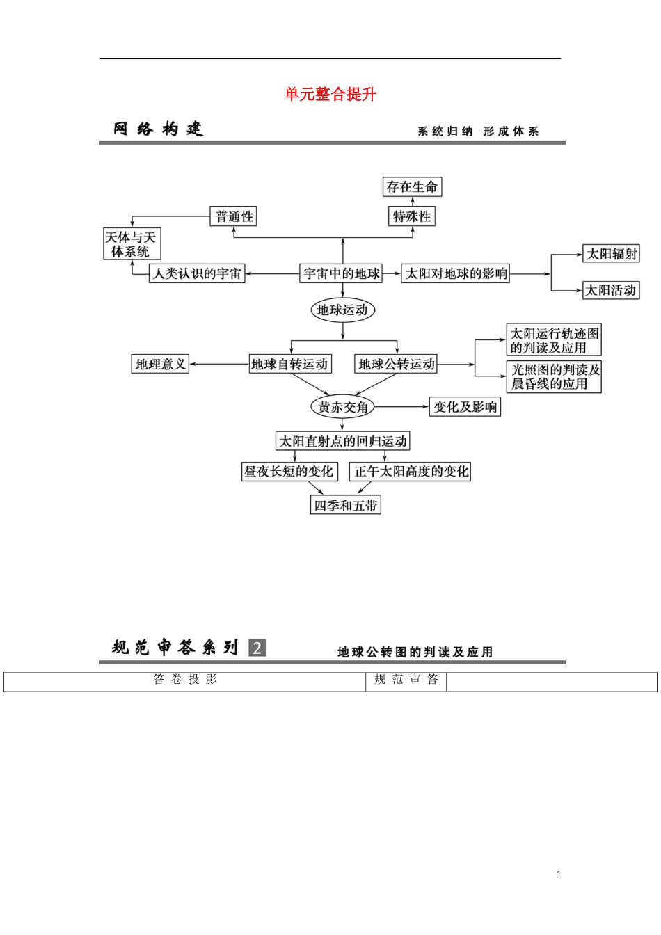 【创新设计】（江苏专用）版高考地理总复习 单元整合提升2 鲁教版_第1页