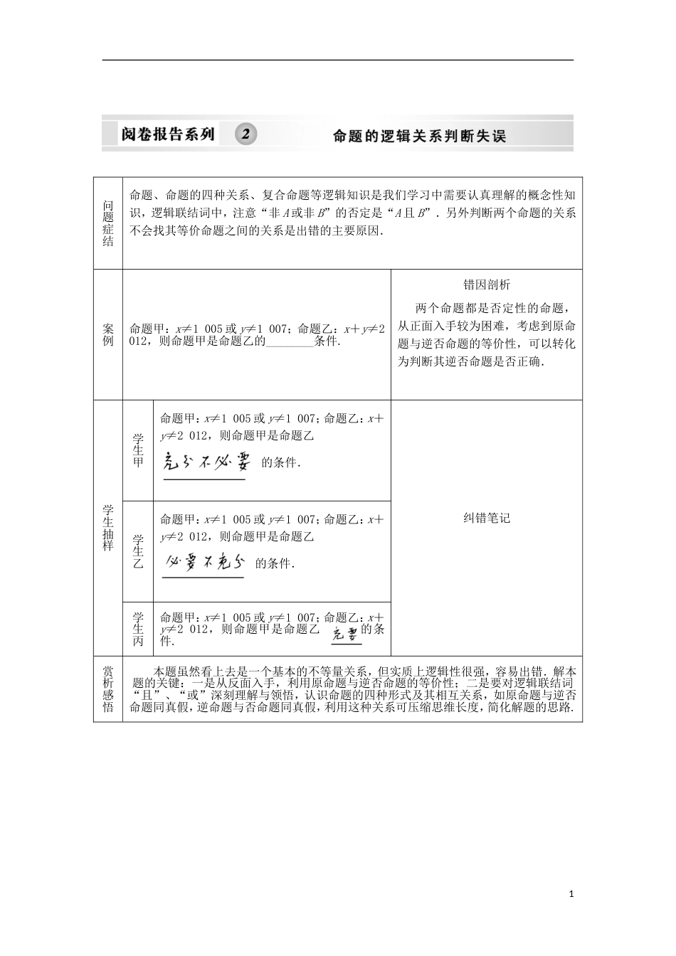 【创新设计】版高考数学总复习 第1知识块 集合与常用逻辑用语 阅卷报告系列2训练 江苏专用（理）_第1页