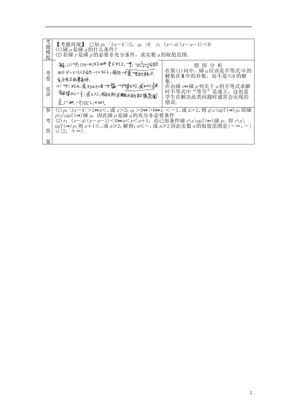 【创新设计】版高考数学总复习 规范解答系列训练 北师大版（理）_第2页