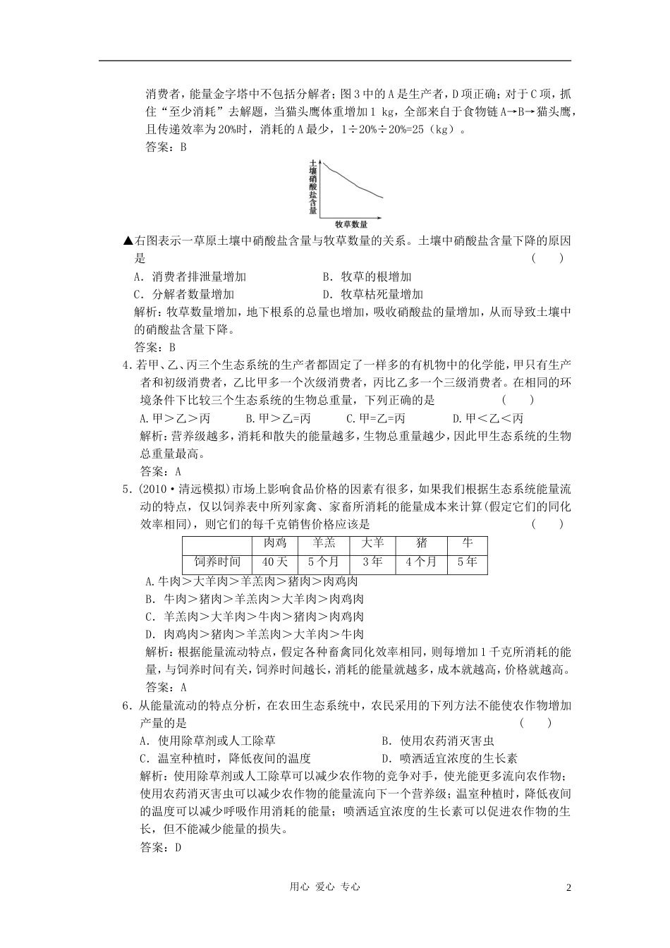 【创新设计】届高考生物一轮复习 第五章 第36讲 生态系统的功能——能量流动和物质循环随堂演练 苏教版必修3_第2页