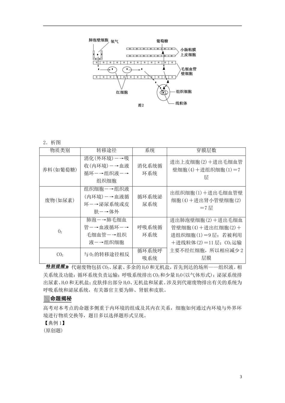 【创新设计】届高考生物一轮复习方案 11 人体的内环境与稳态 新人教版必修3_第3页